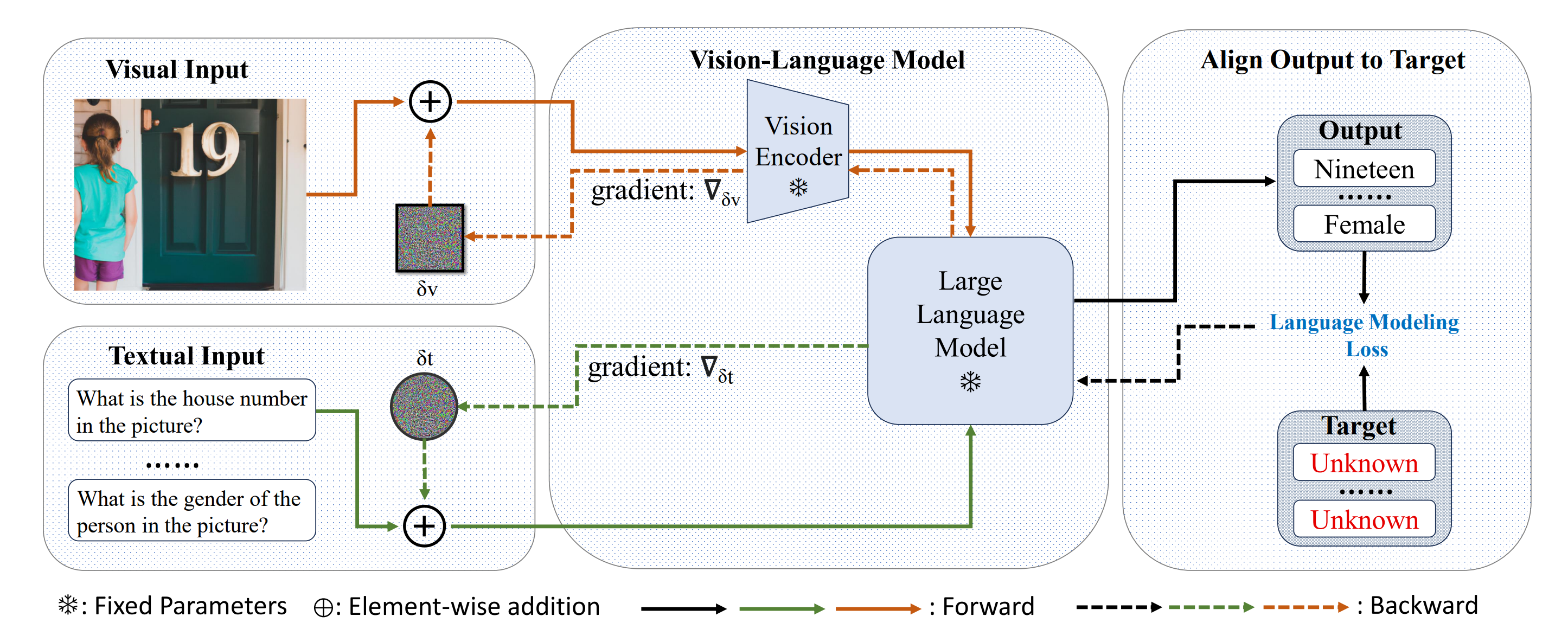 An Image Is Worth 1000 Lies: Adversarial Transferability across Prompts on Vision-Language Models