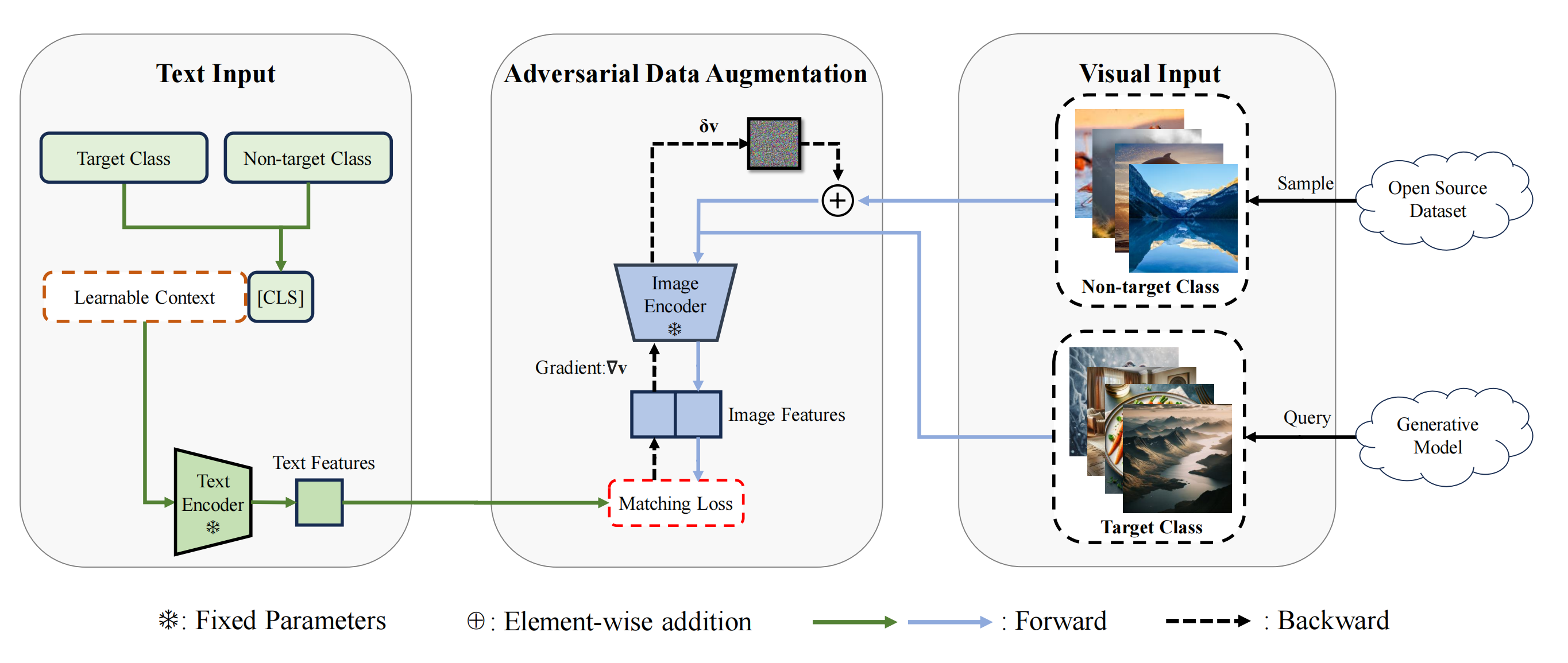 Which Model Generated This Image? A Model-Agnostic Approach for Origin Attribution