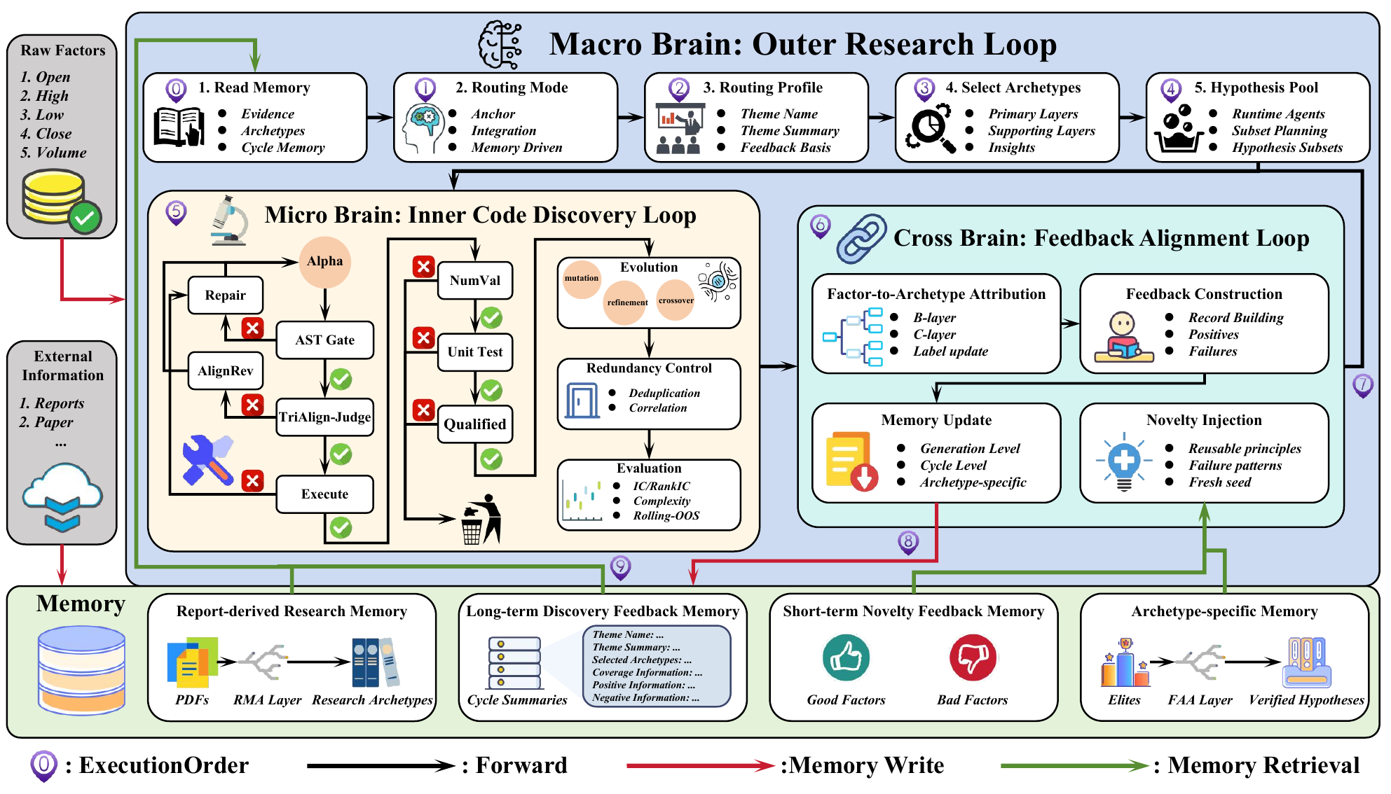 XALPHA: A Memory-Driven AI Quant Researcher for Hypothesis-to-Code Alpha Discovery
